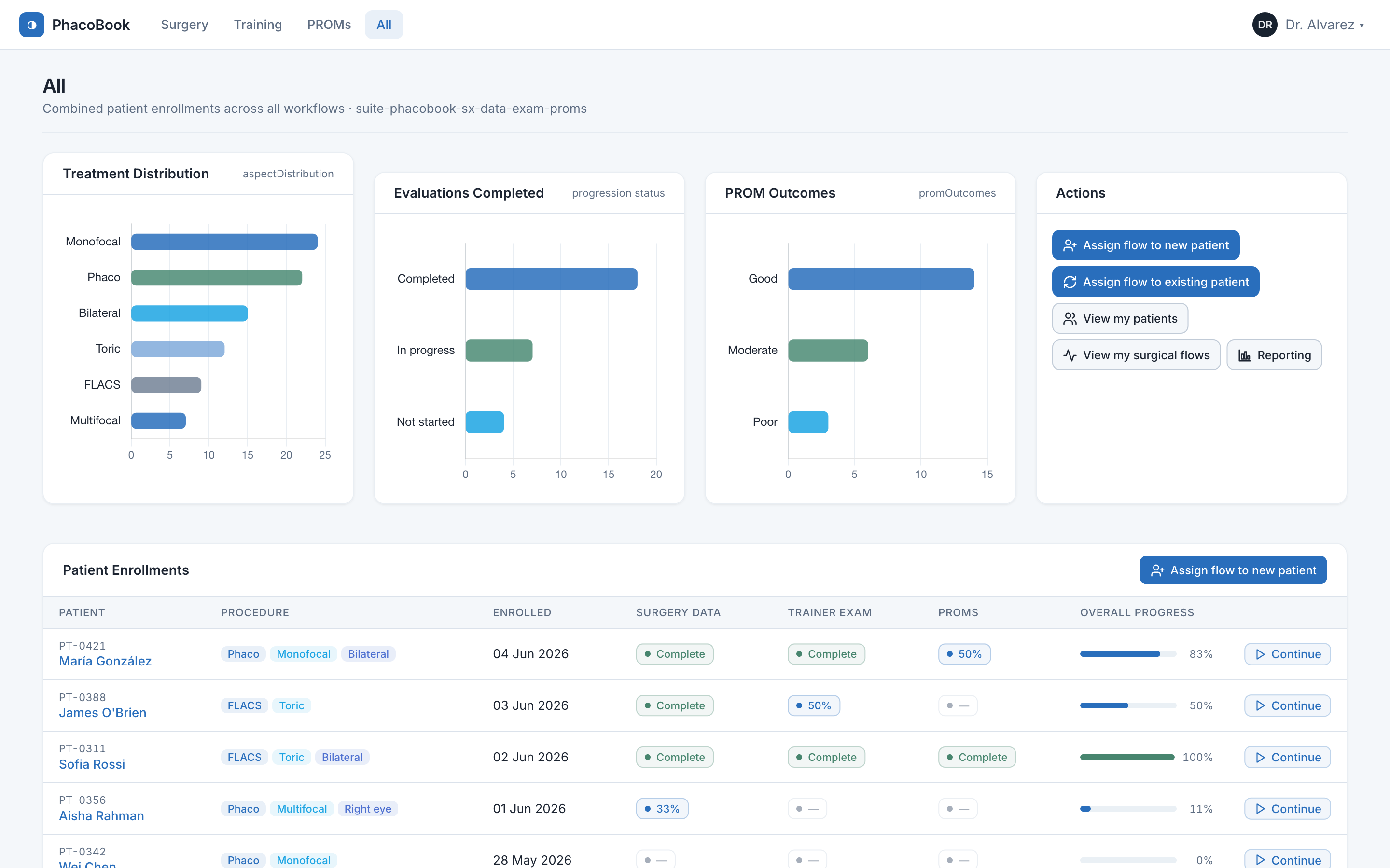 All cataract cases across workflows in PhacoBook