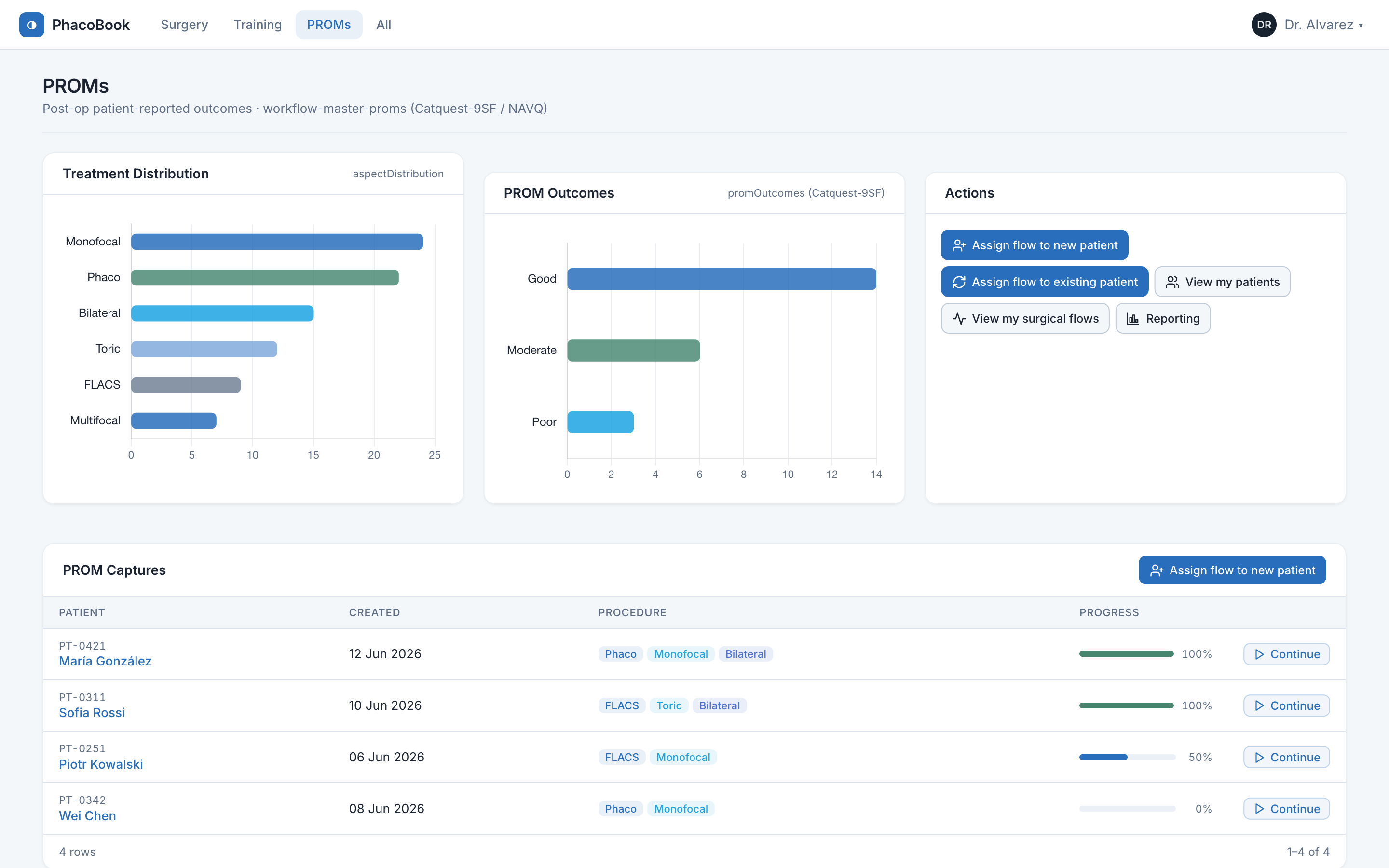The PhacoBook PROMs dashboard with patient-reported outcomes
